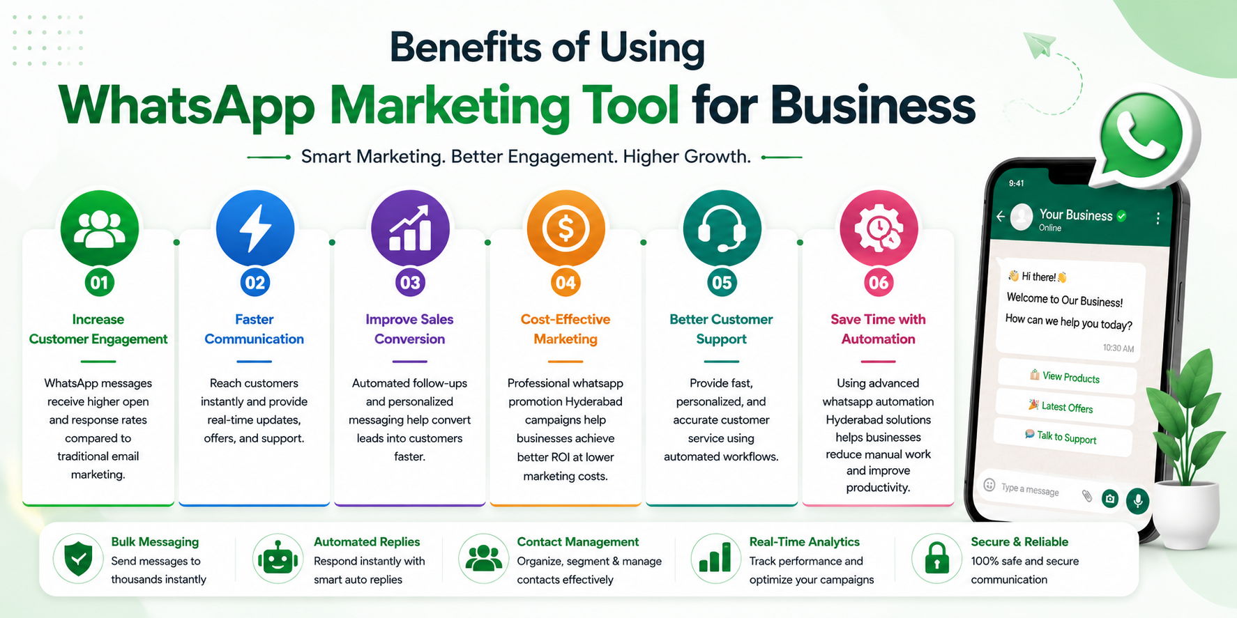 Benefits of whatsapp marketing software