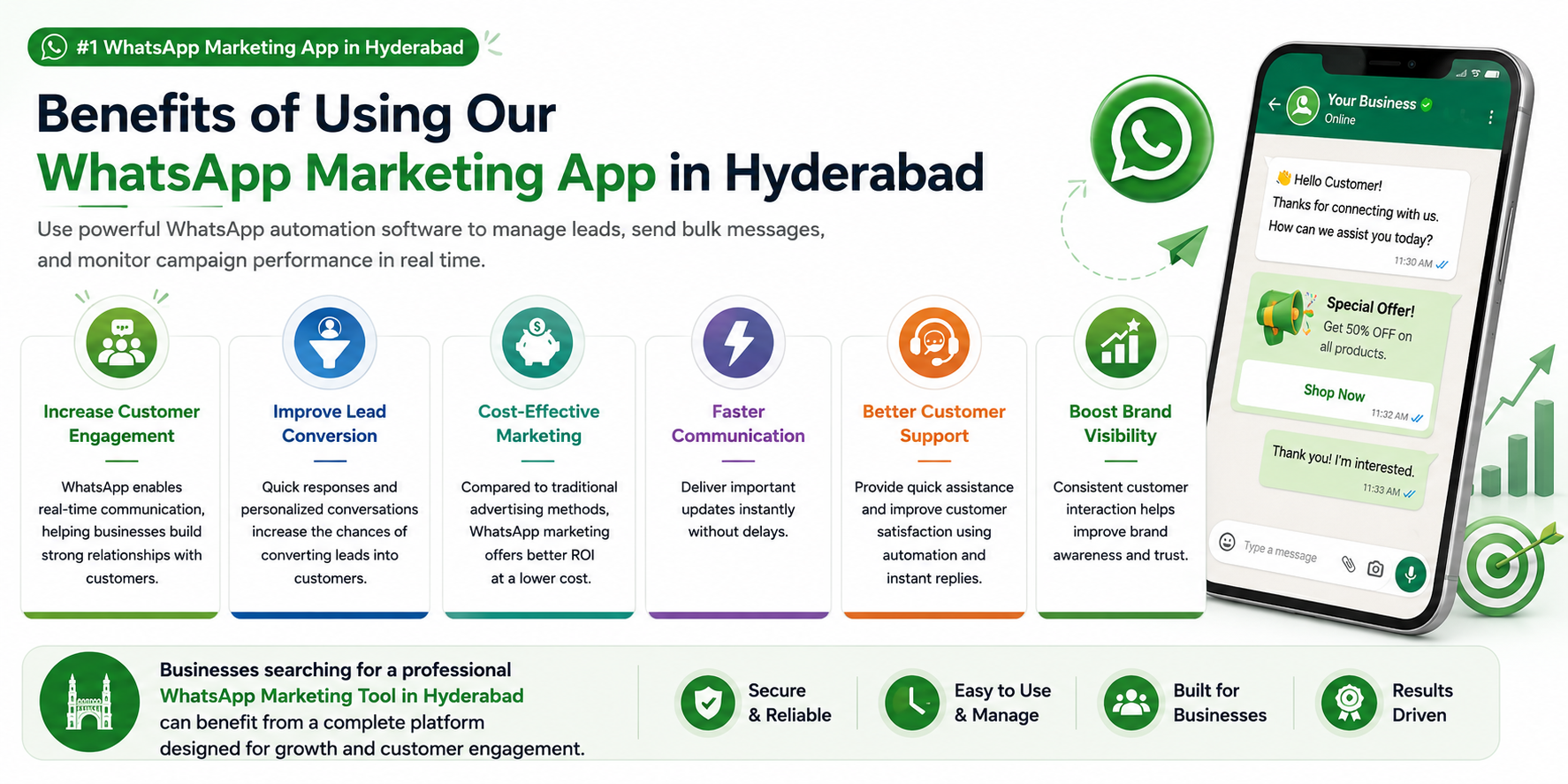 Benefits of whatsapp marketing