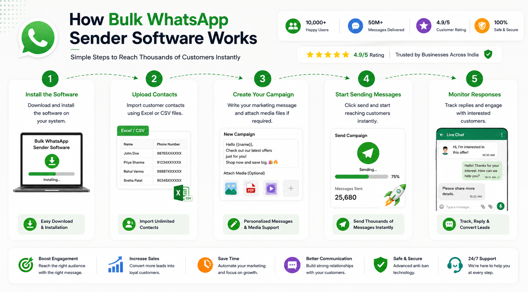 Bulk WhatsApp Sender Software