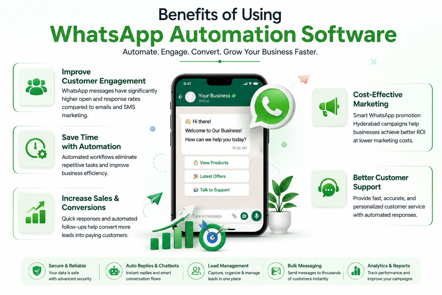 Benefits of whatsapp marketing software