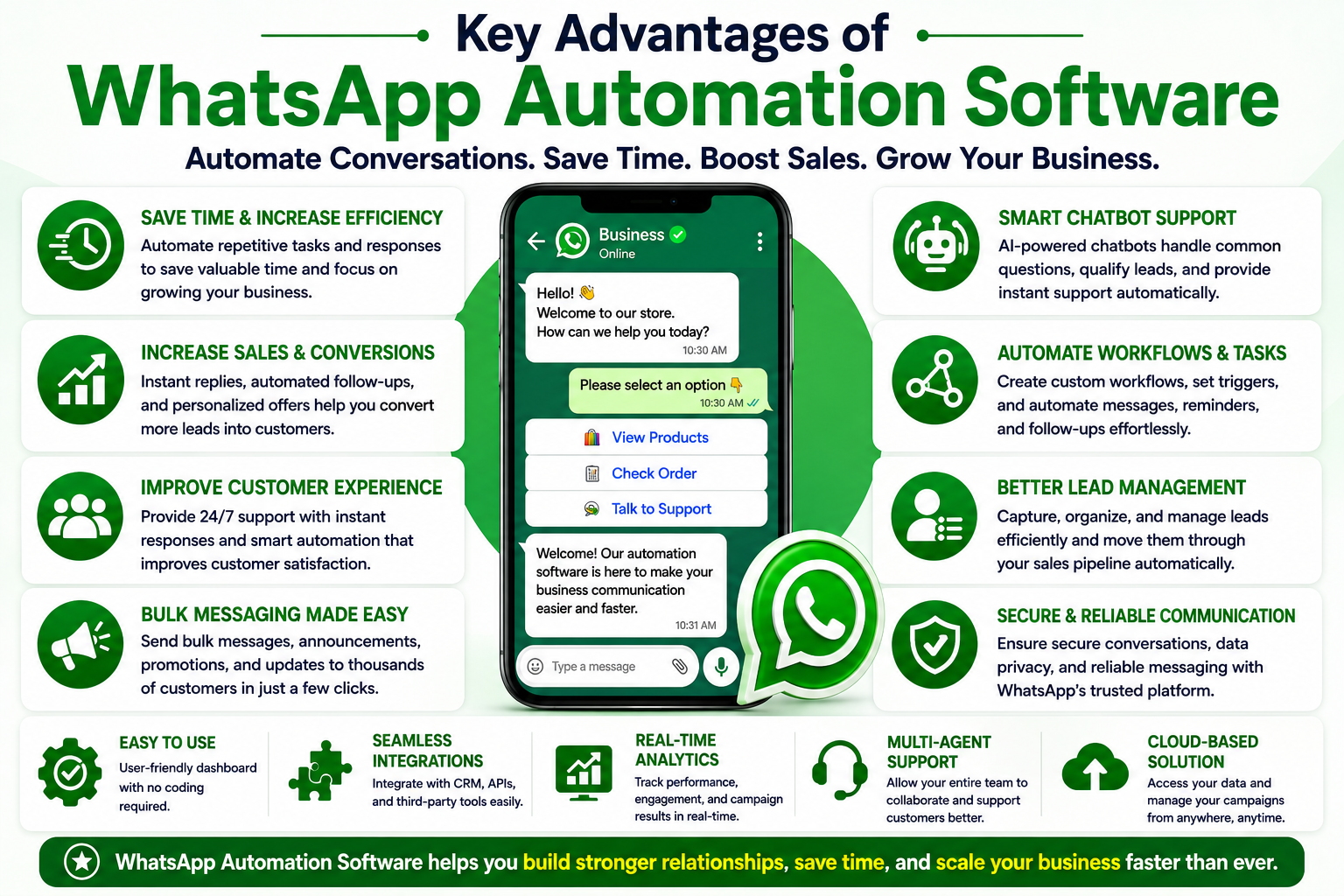 WhatsApp Automation Software
