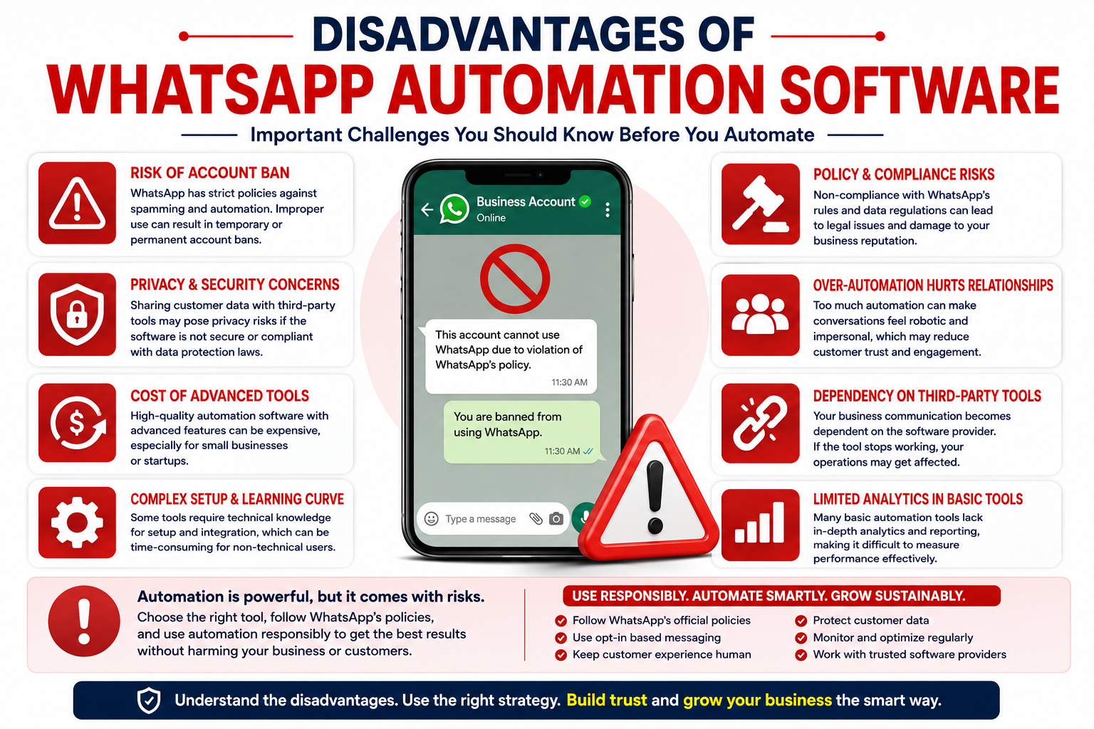 WhatsApp Automation Software