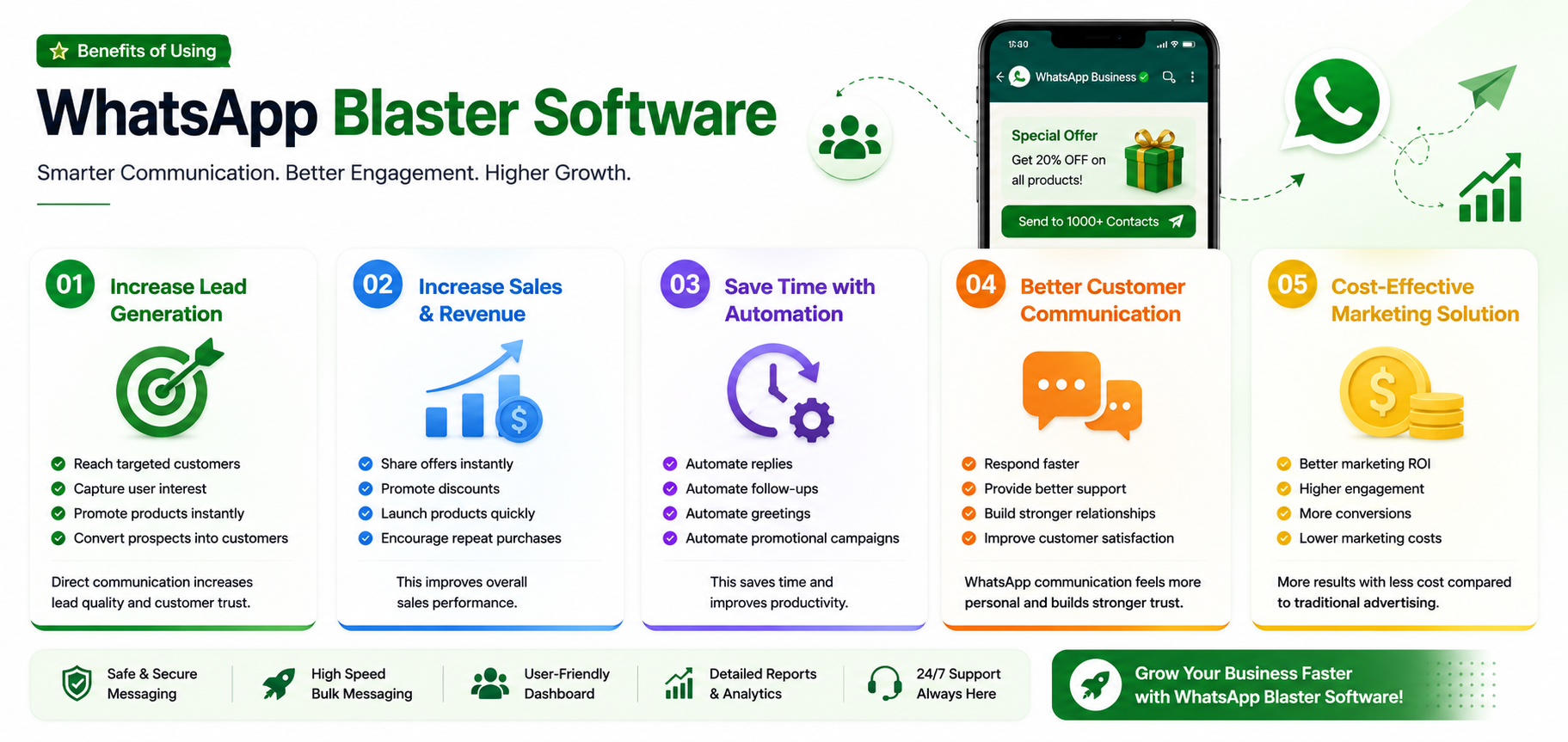 WhatsApp Blaster Software