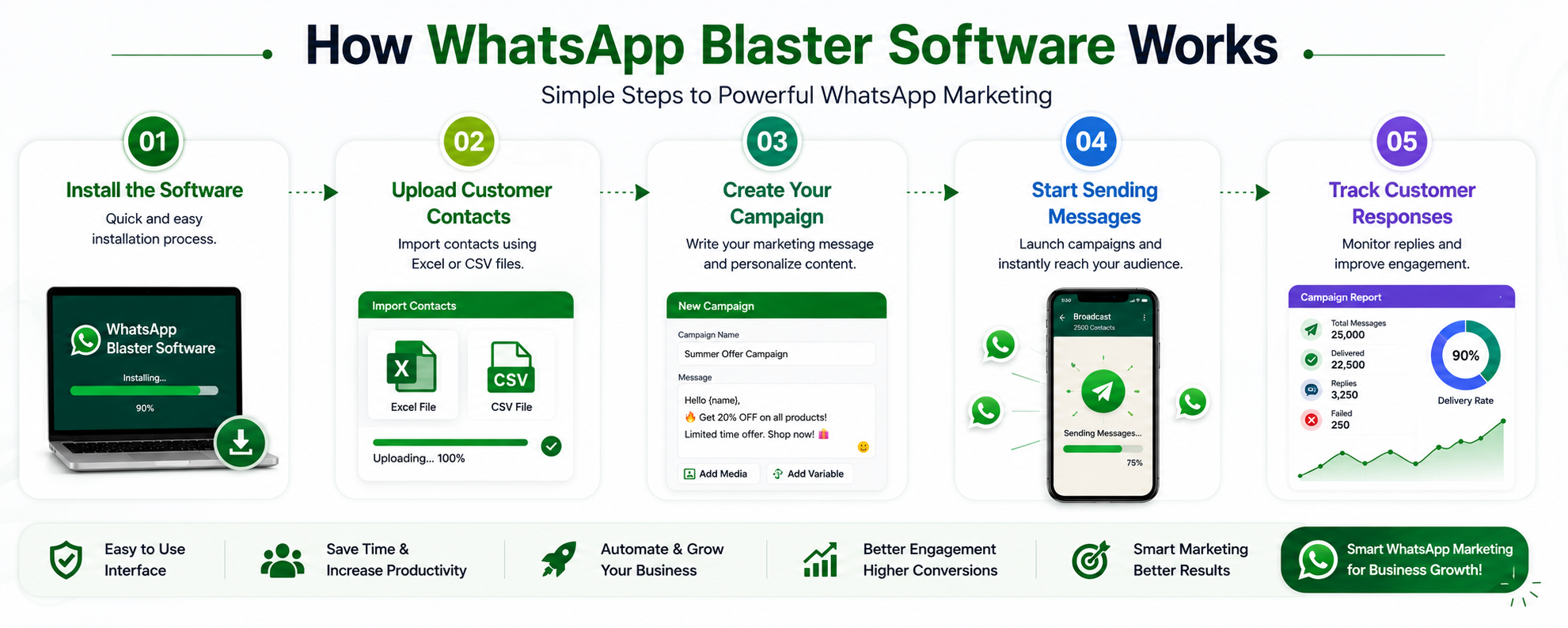 WhatsApp Blaster Software