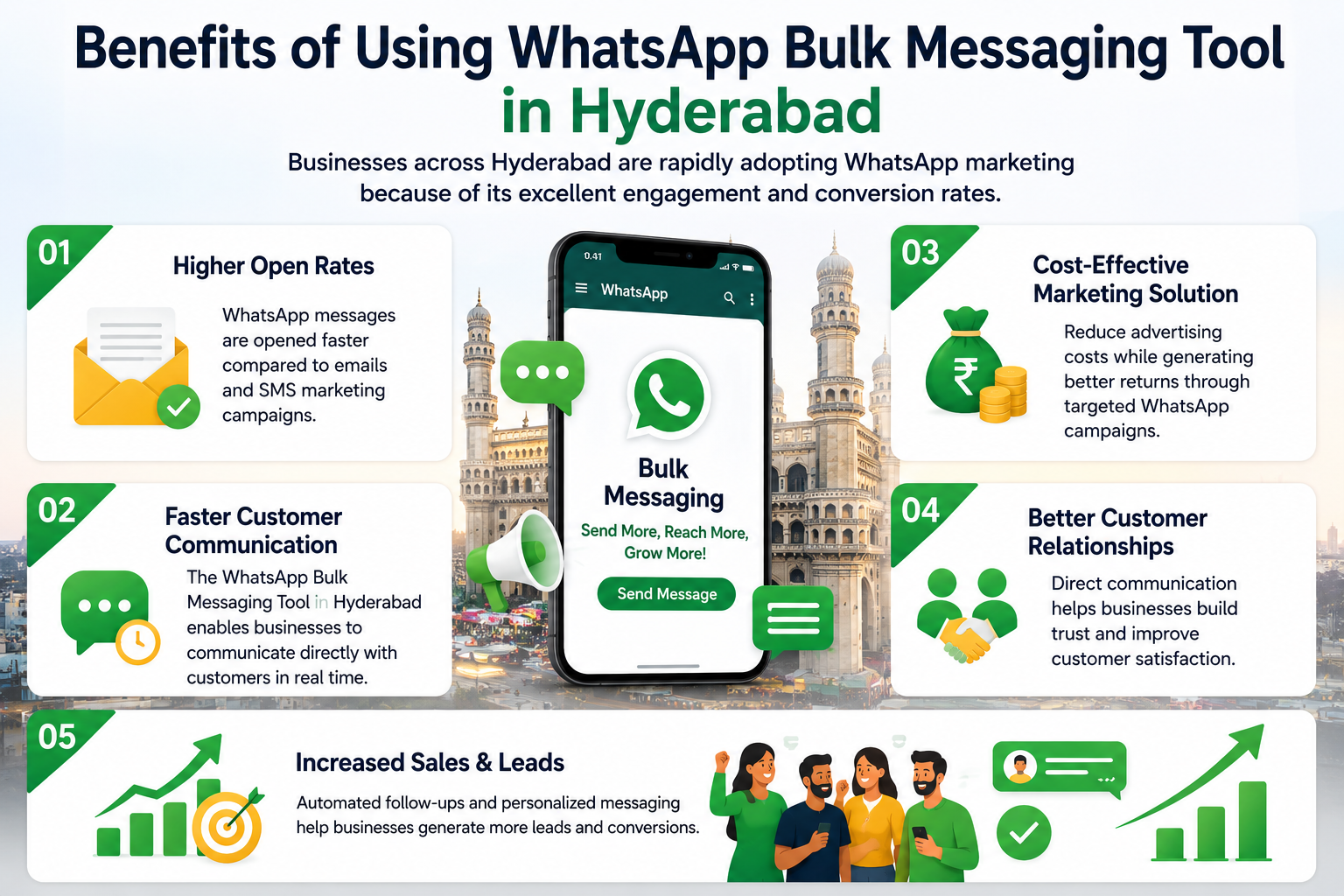 WhatsApp Bulk Messaging Tool in Hyderabad