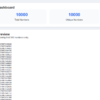 WAbotso Number Manager